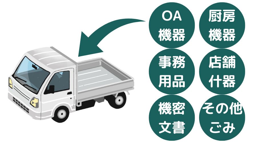 積み放題プランの説明画像