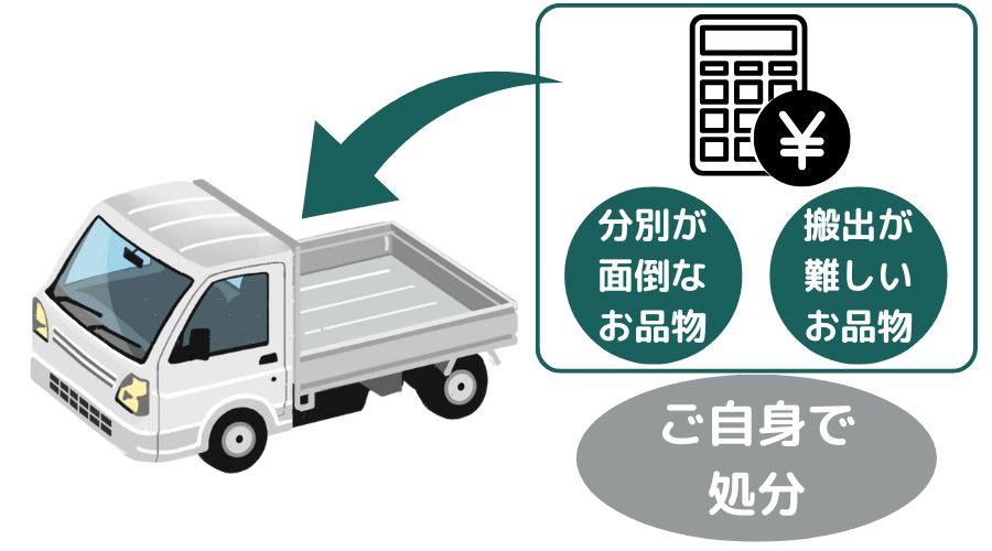 ご予算内プランの説明画像