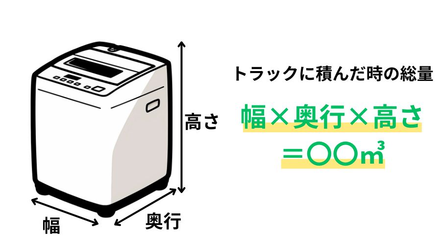 料金の目安：高さ・幅・奥行き＝〇〇㎥