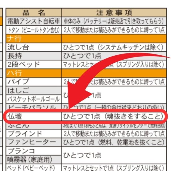 大口町粗大ゴミHPより:仏壇は魂抜きが必要