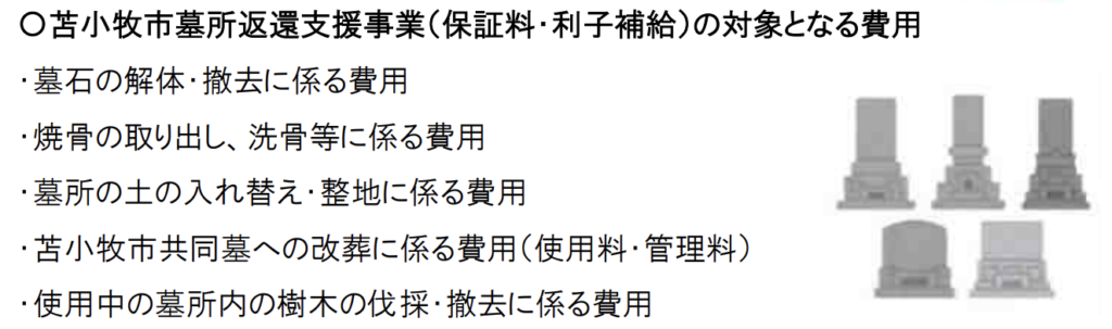 苫小牧市墓所返還支援事業の概要