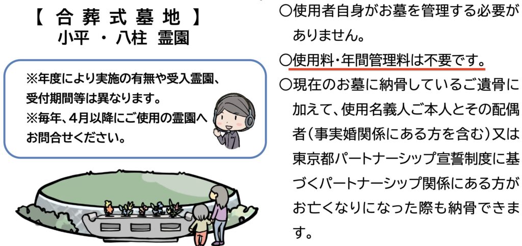 都立霊園施設変更制度の概要