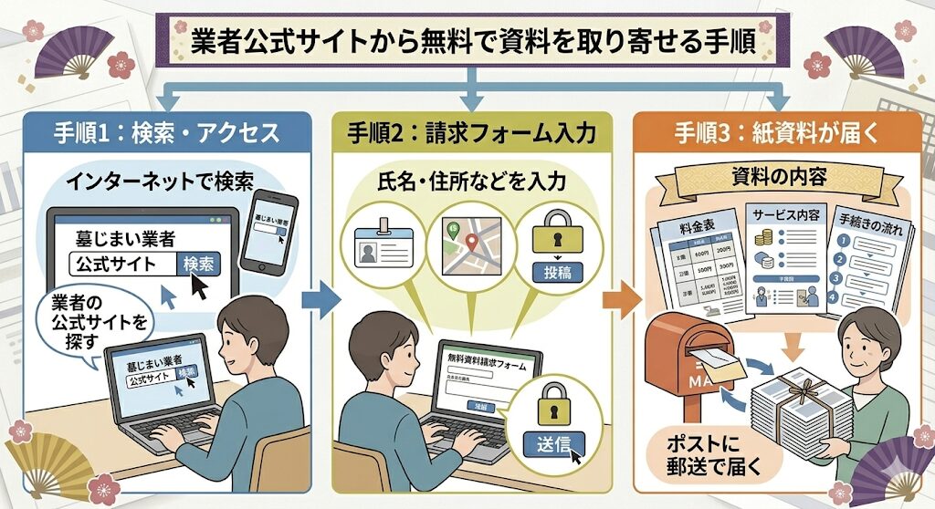 無料の紙資料は公式サイトから手軽に届く