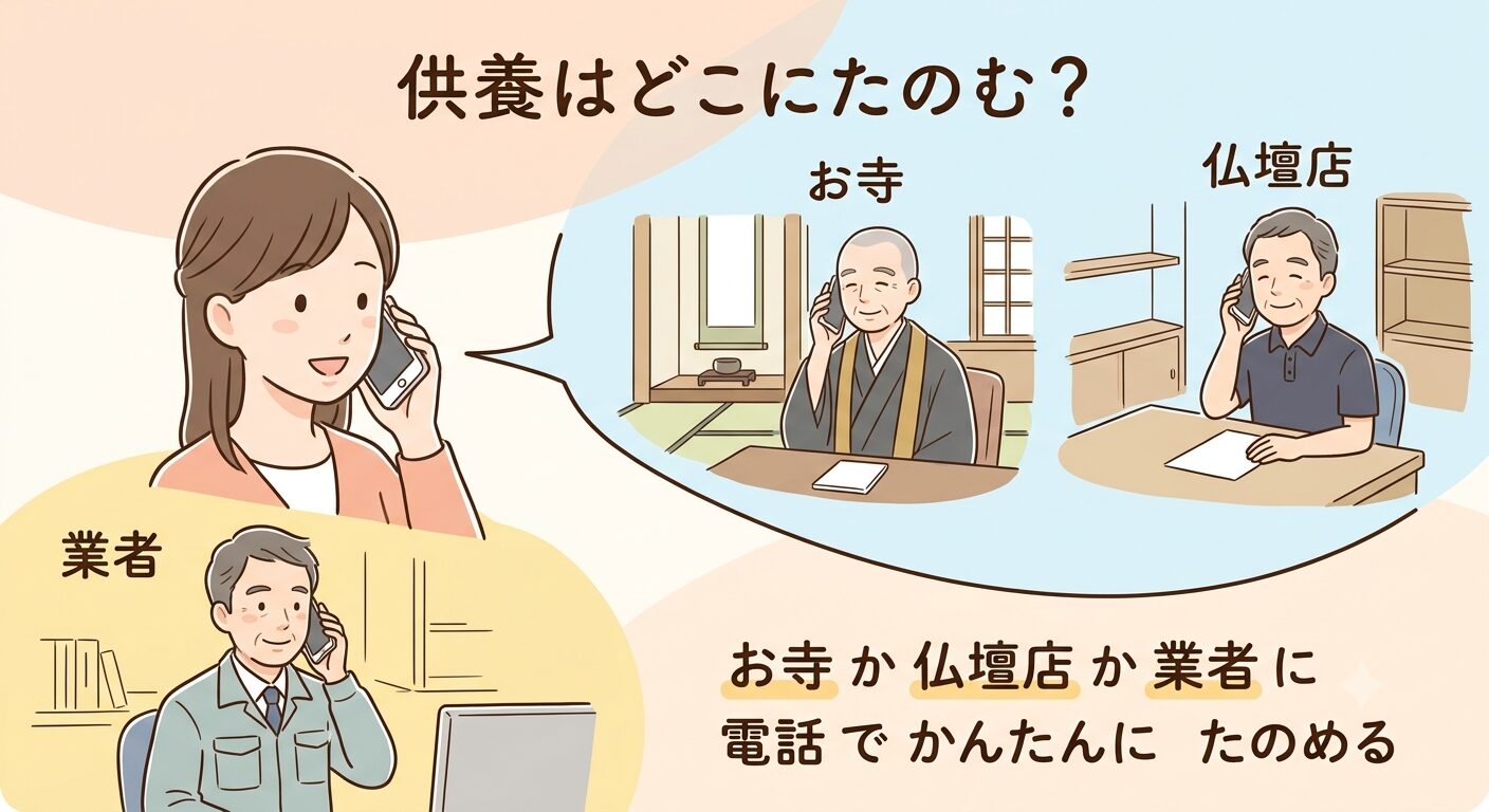 供養の依頼先はお寺か仏壇店・専門業者の3つから選べることを示すイラスト