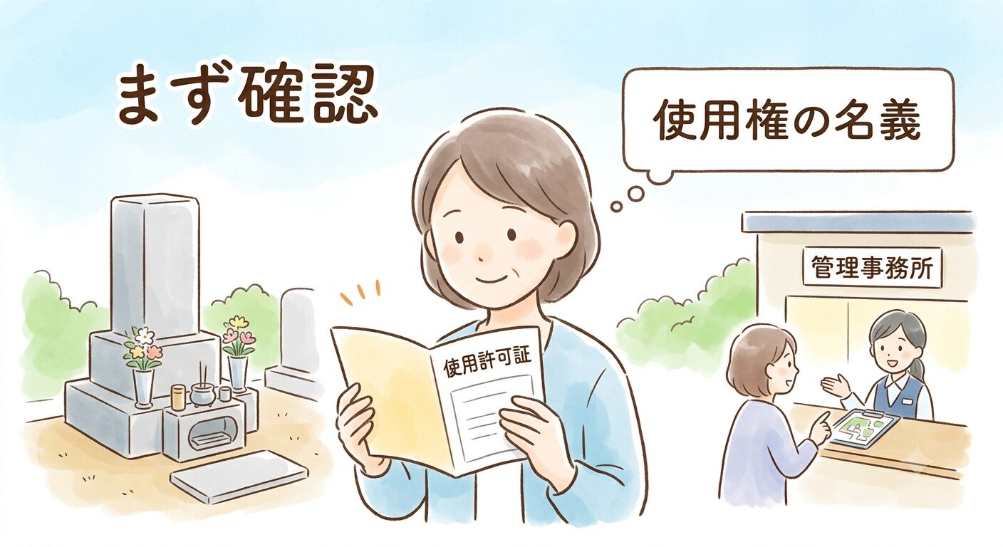 まずお墓の使用権の名義を確認することを伝えるイラスト