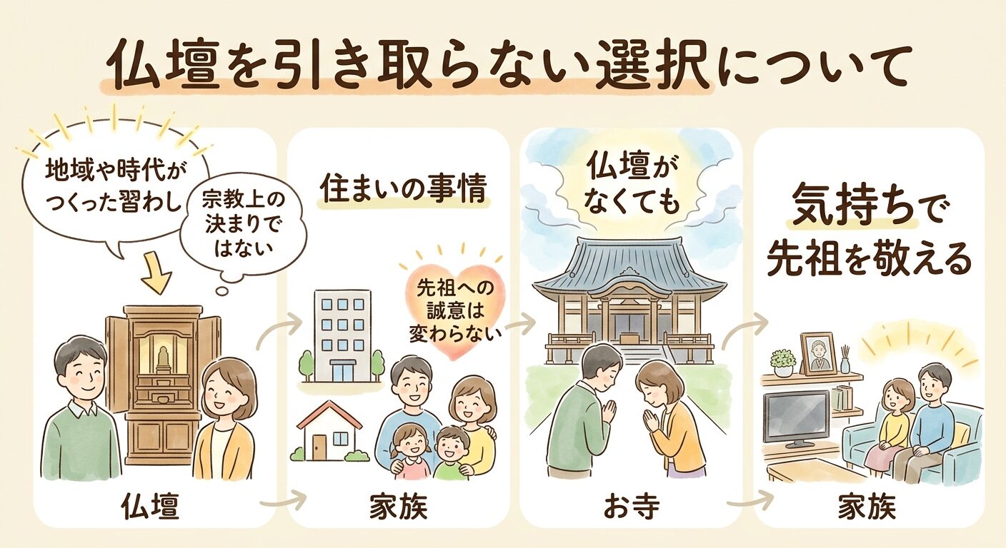 仏壇を引き取らない選択が非常識でも罰当たりでもないことをやさしく描いたイラスト