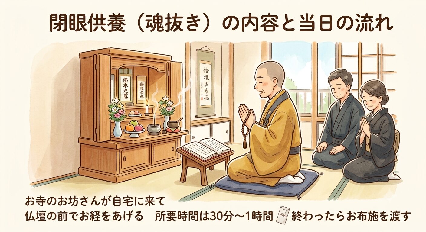 性根抜きの当日の流れを、お坊さんが自宅の仏壇の前でお経をあげる様子で示すイラスト