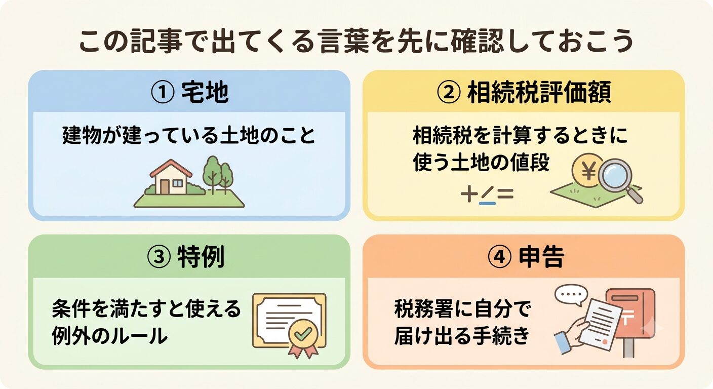 小規模宅地の特例を理解するために押さえる宅地・相続税評価額・特例・申告の4つの言葉と意味をまとめた図解