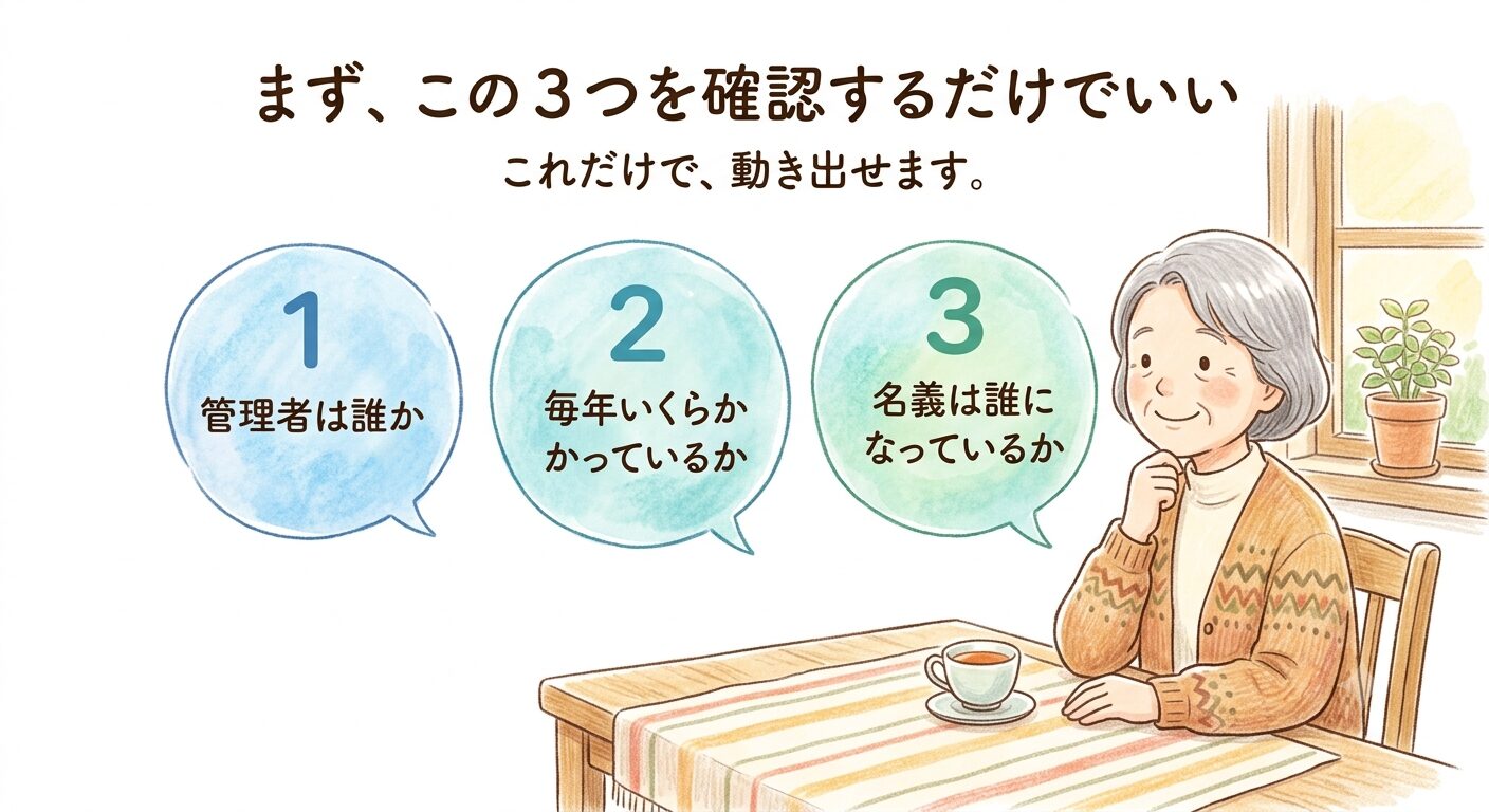 まずお墓の現状を3つ確認することを伝えるイラスト