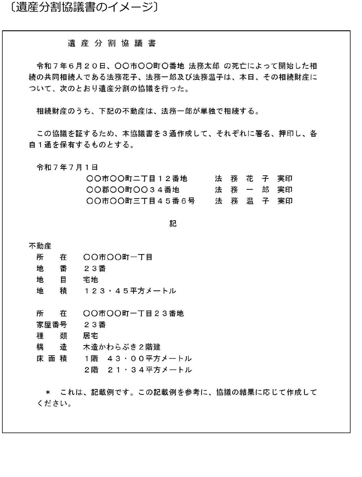 法務局が公開している遺産分割協議書の記載例。表題・亡くなった方の情報・合意した内容・不動産の表示・作成日と相続人全員の署名と実印が記載されている