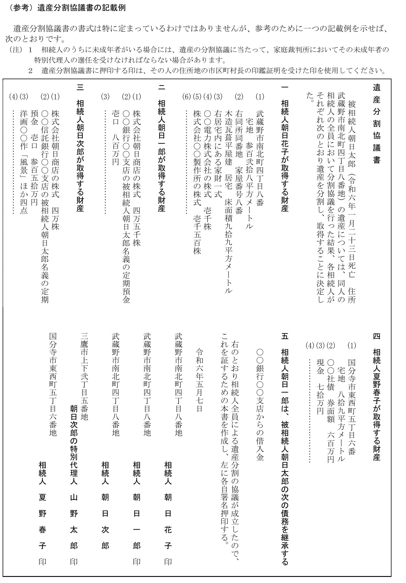 国税庁が公開している遺産分割協議書の記載例。相続人ごとに取得する不動産・株式・預金・現金・債務が縦書きで記載されている