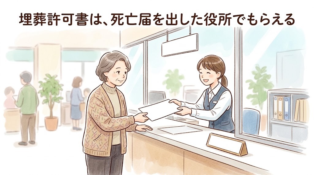埋葬許可書は、死亡届を出した役所でもらえる